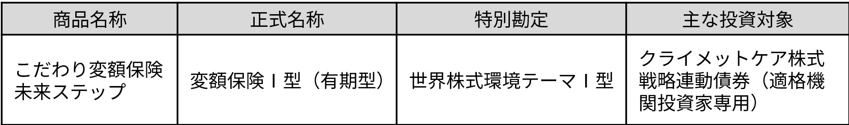 変更となる商品、特別勘定