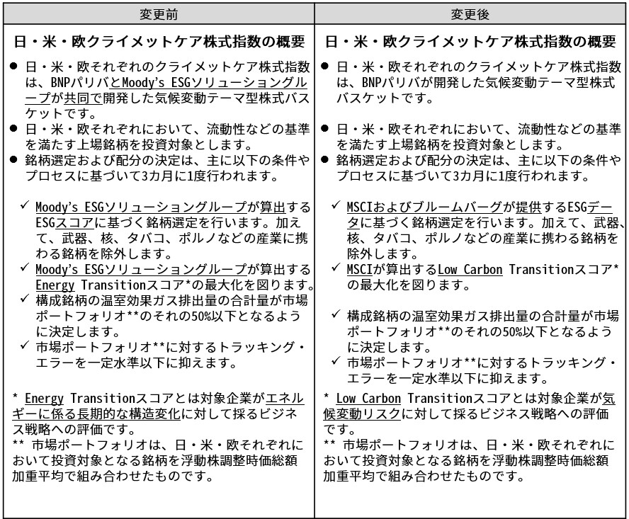 変更前後対比表