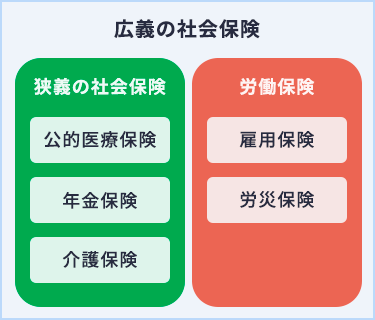 広義の社会保険