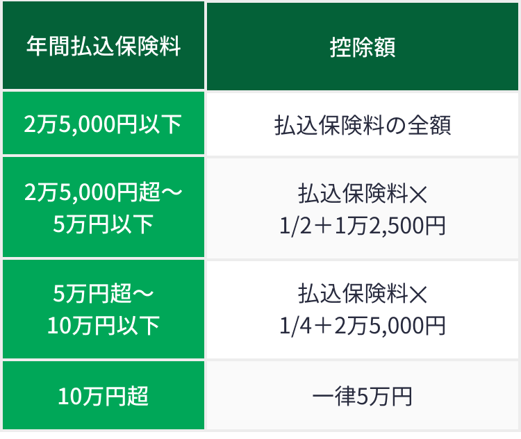 旧制度の個人年金保険料控除の金額の計算式（所得税）