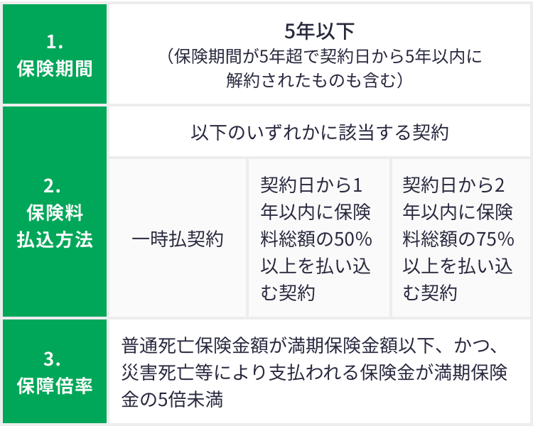 金融類似商品の3要件