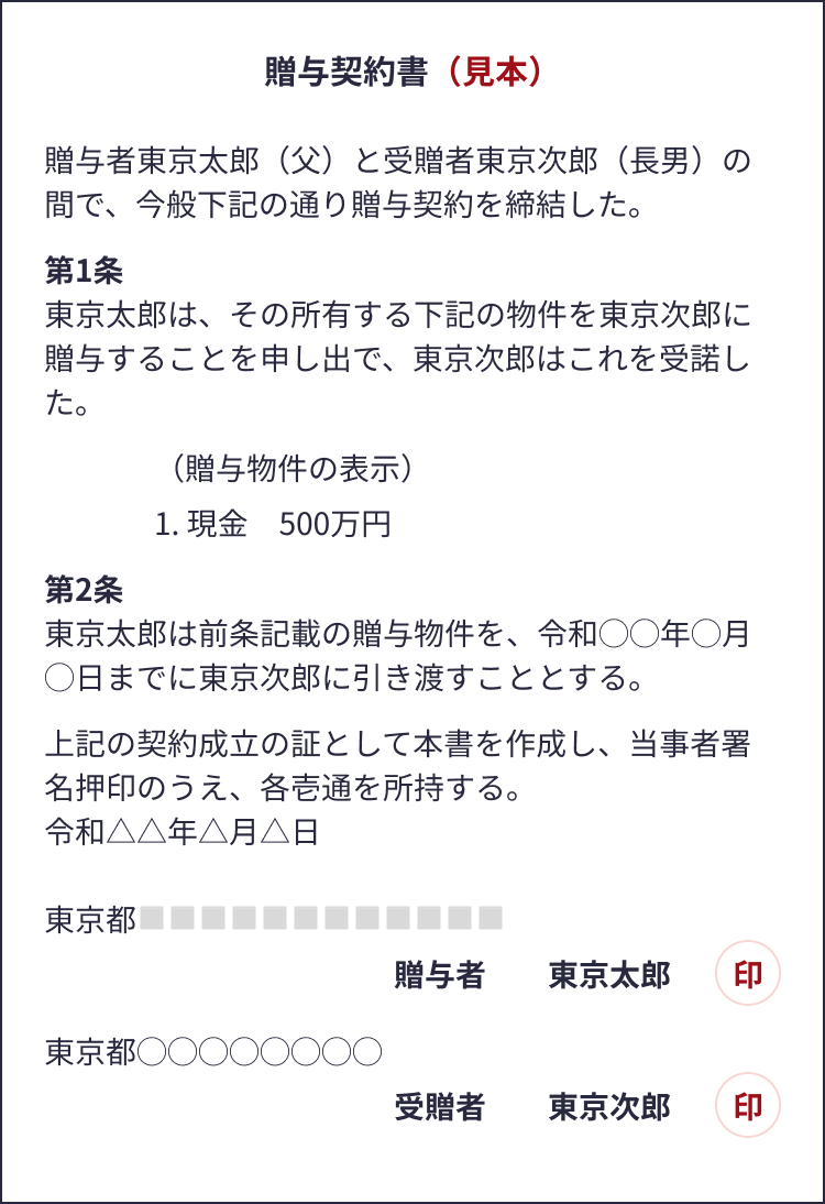 贈与契約書（見本）