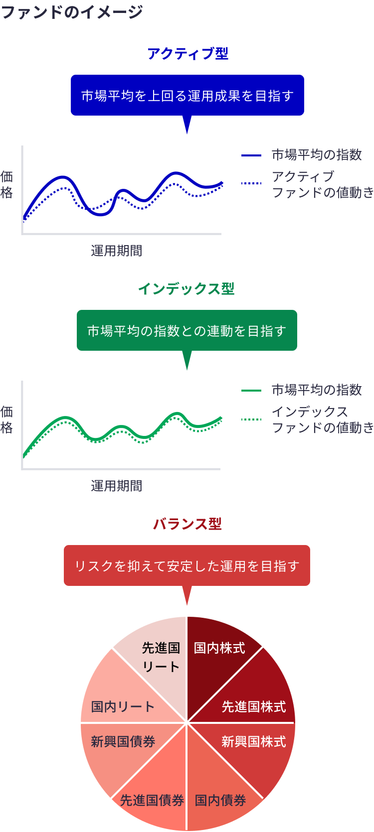 ファンドのイメージ