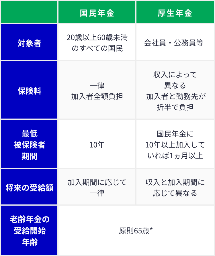 年金制度の仕組みと考え方（表）