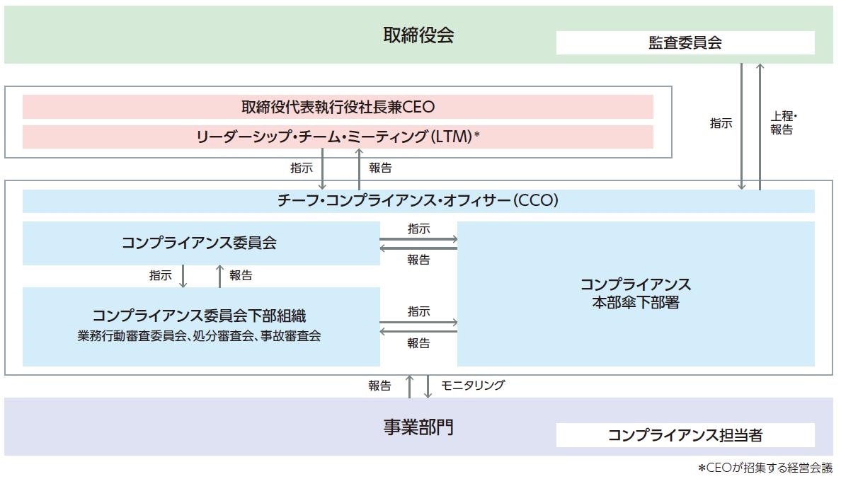 コンプライアンス