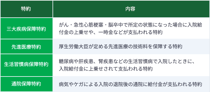 民間の医療保険の主な特約