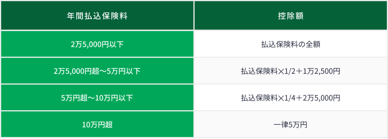 旧制度の個人年金保険料控除の金額の計算式（所得税）