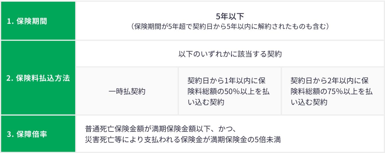 金融類似商品の3要件