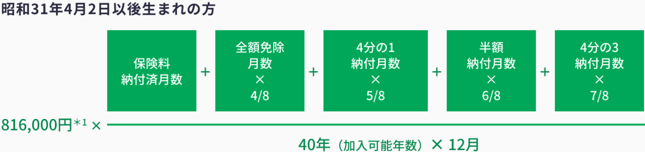 老齢基礎年金の受給額の計算方法