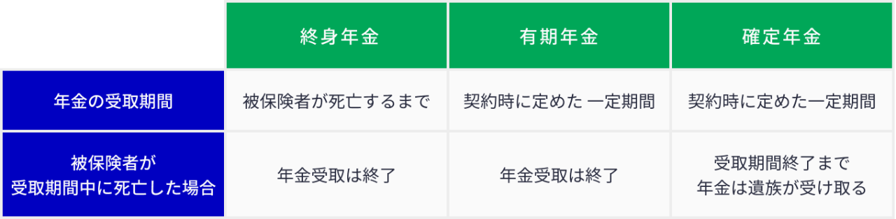 個人年金保険の種類と取り扱いの違い
