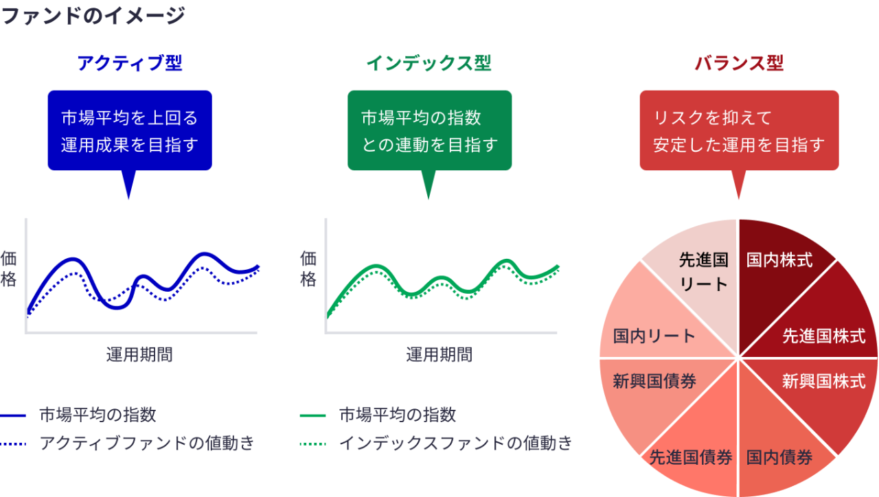 ファンドのイメージ