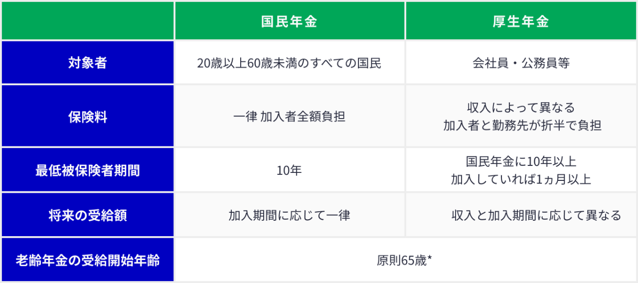 年金制度の仕組みと考え方（表）