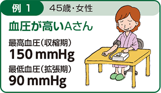 テスト1