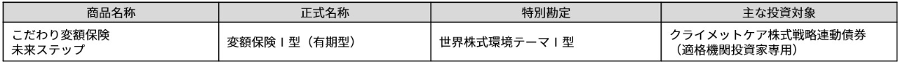 変更となる商品、特別勘定