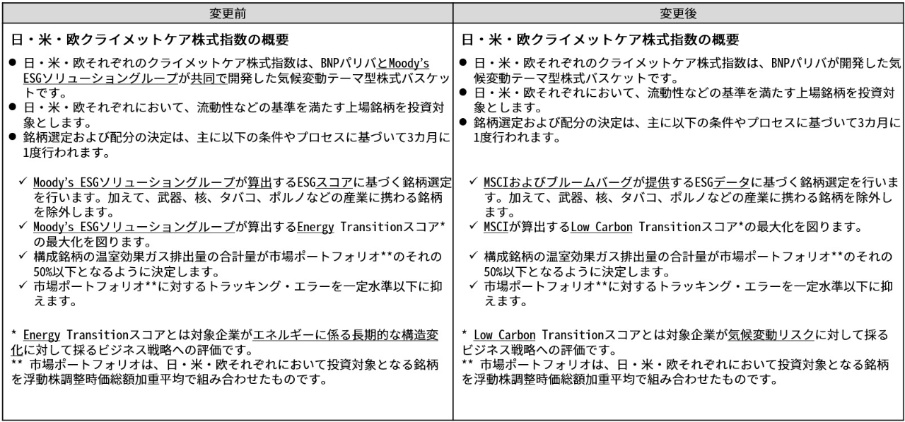 変更前後対比表