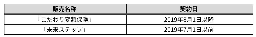 対象保険商品（表）