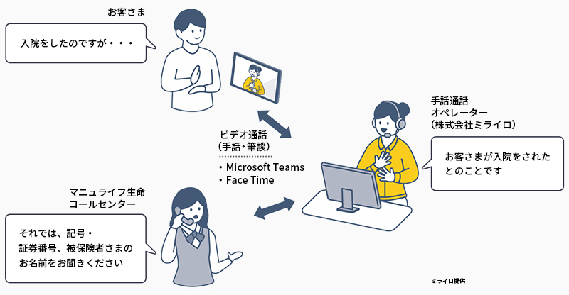 マニュライフ生命手話・筆談サービス イメージ