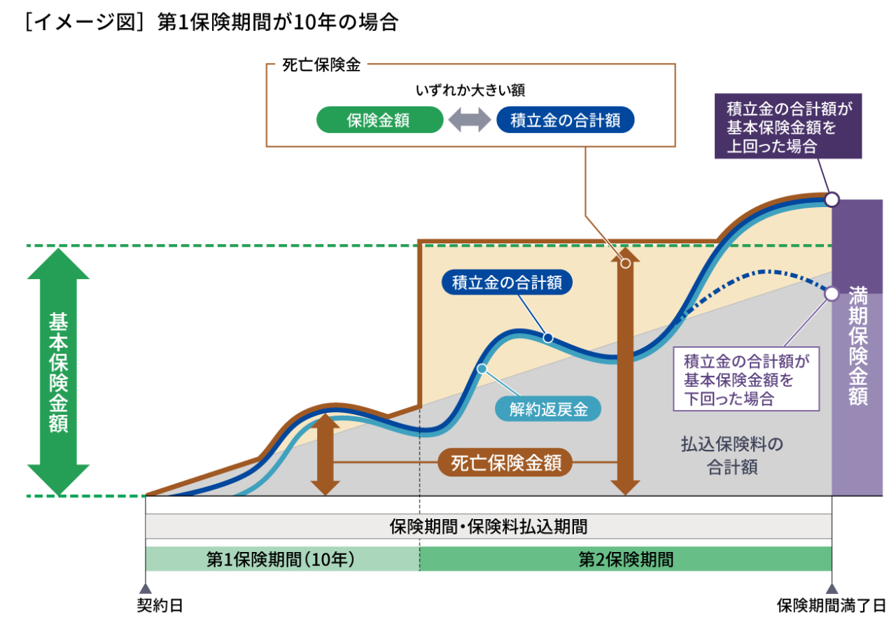 告知なしタイプ（詳細イメージ）