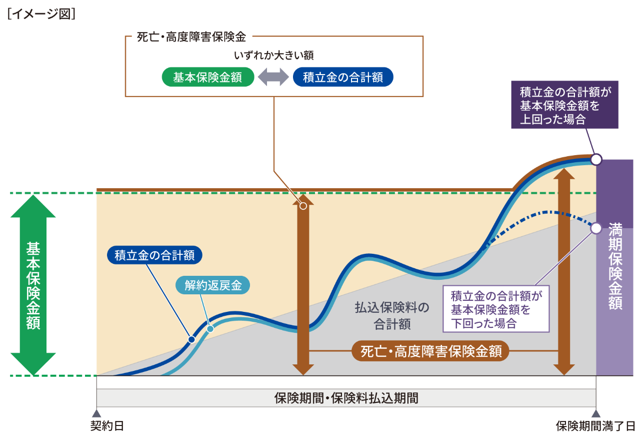 告知ありタイプ（詳細イメージ）
