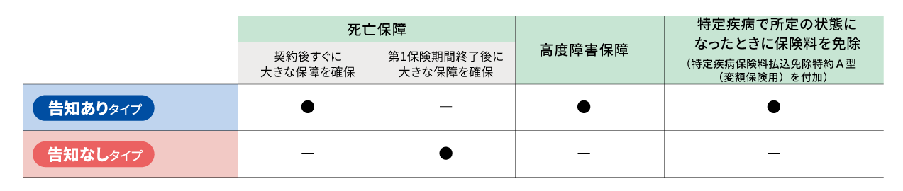 お客さまのニーズに合わせた2つのタイプをご用意（解説図）