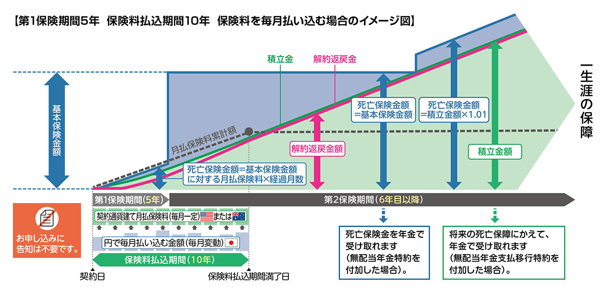 イメージ図