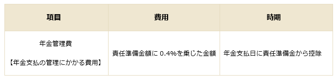 年間管理費
