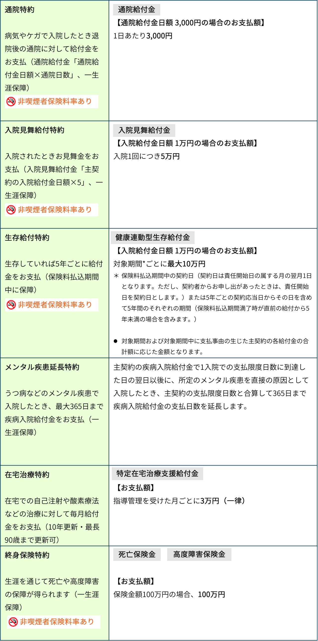 【特約】通院やメンタル疾患など、さまざまなニーズに応える特