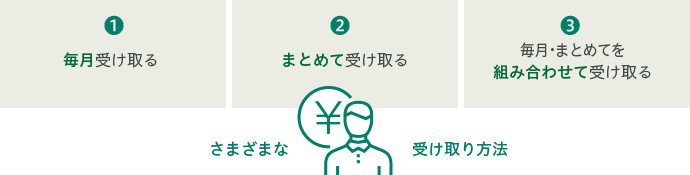 月払給付金の受取方法