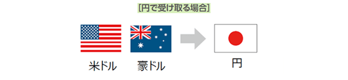 一生涯の保障がある終身保険