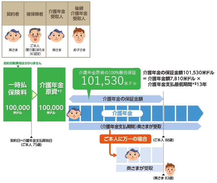 ご契約例1