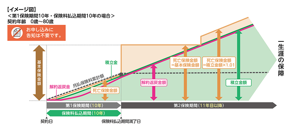 イメージ図