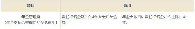 外貨のお取り扱いによりご負担いただく費用