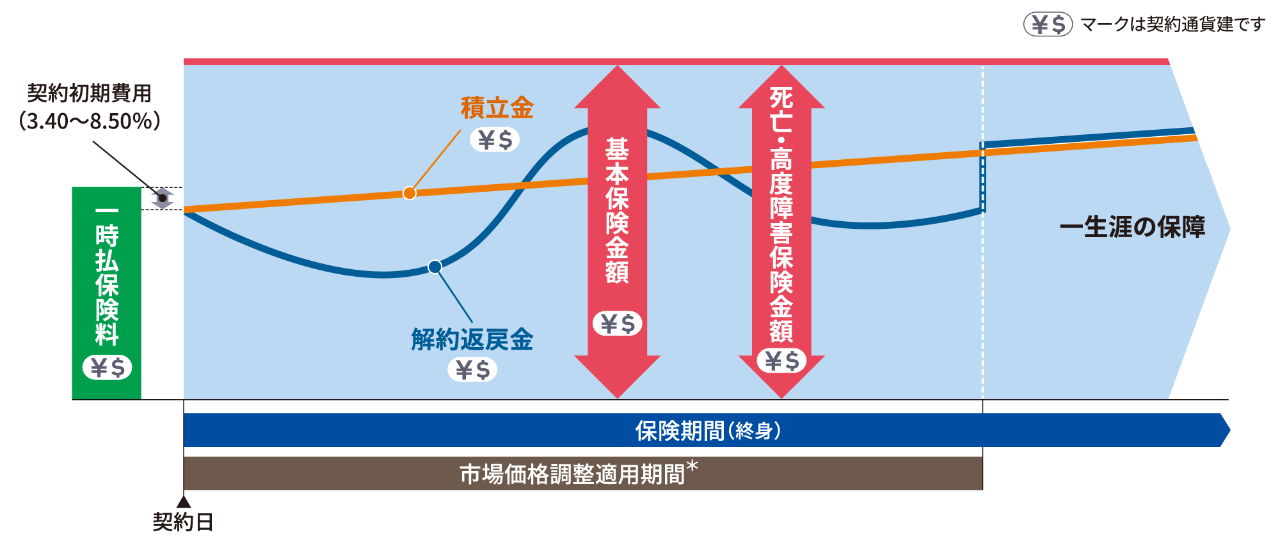 point3 イメージ図