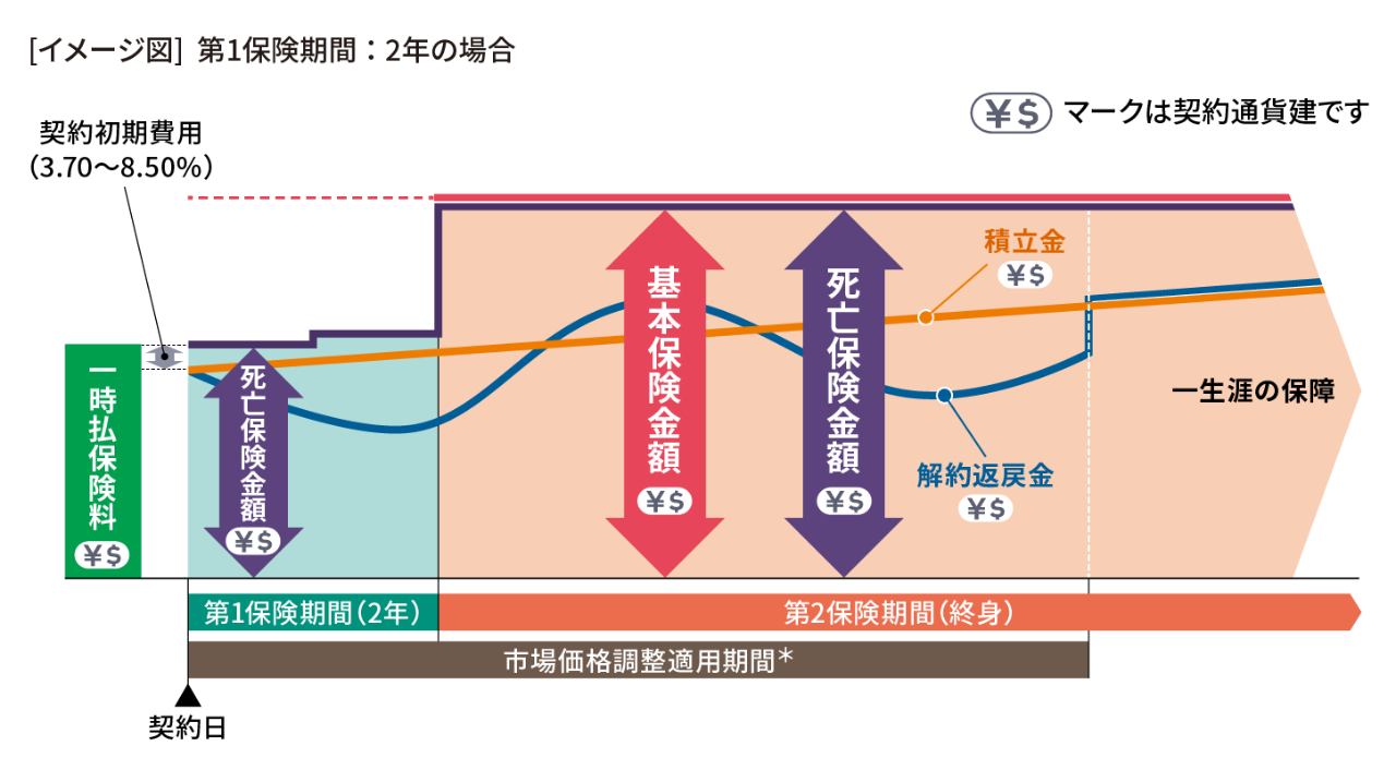 基本コース　告知ありタイプ