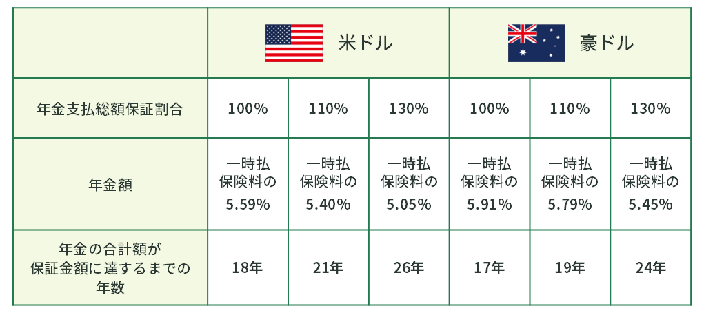 年金額表