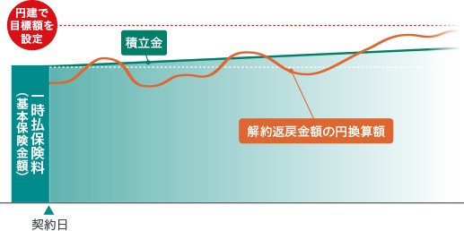 円建で目標設定1