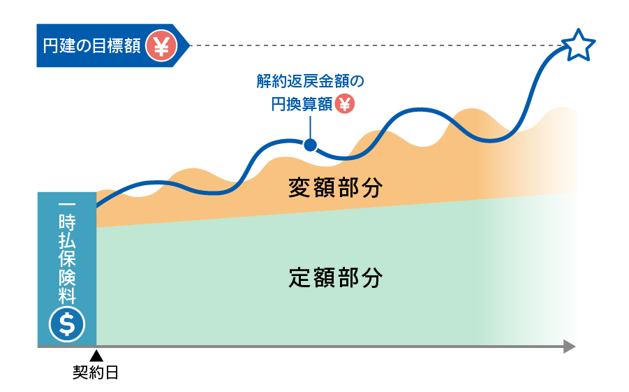 タイプ1-1