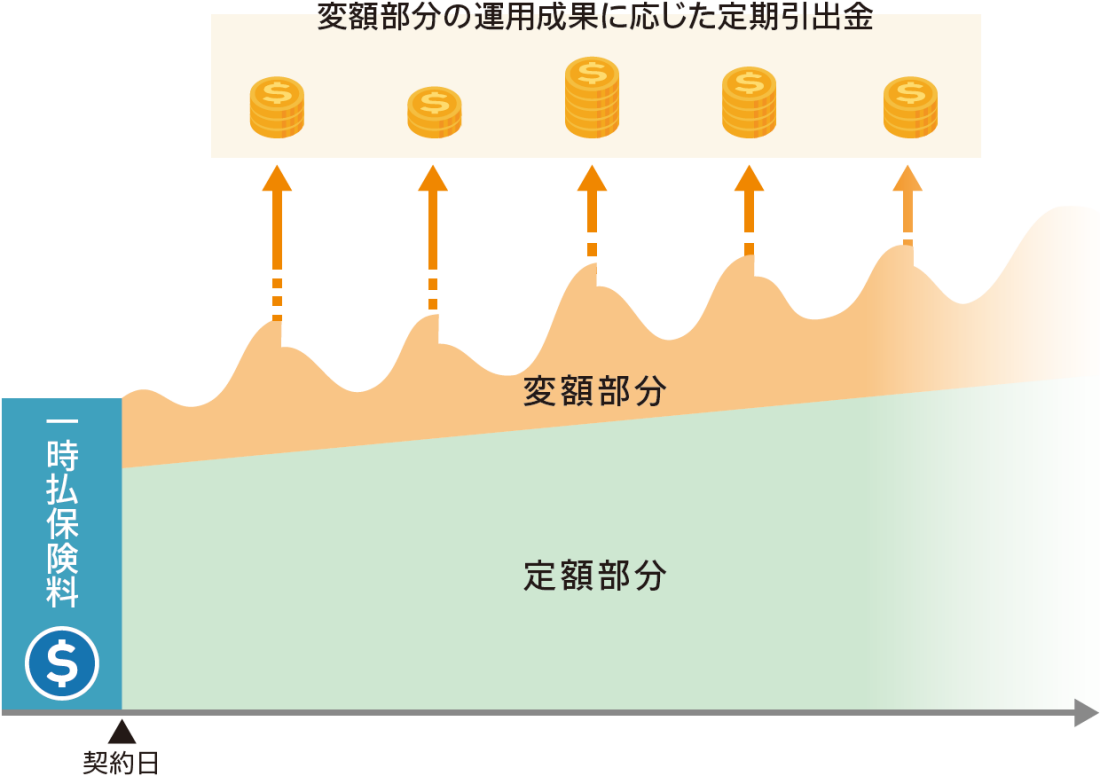 未来を楽しむ終身保険 │ 商品を探す │ マニュライフ生命