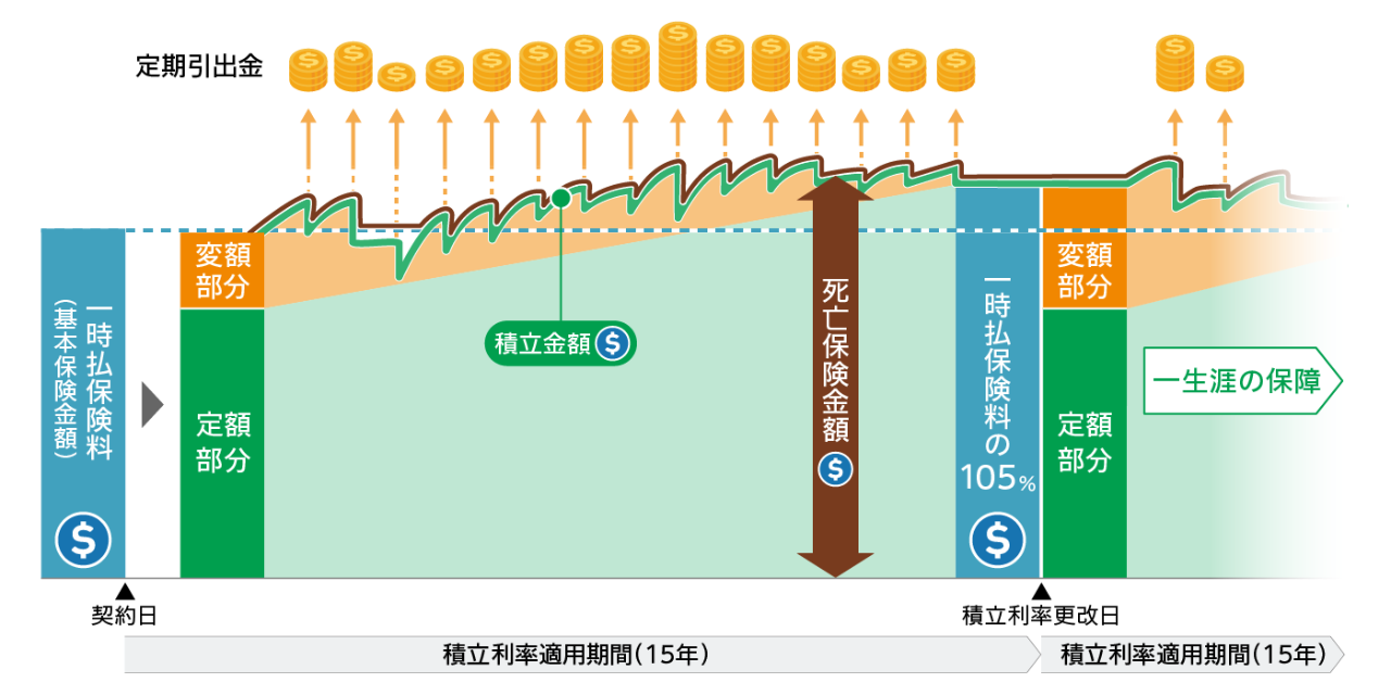 タイプ2-2