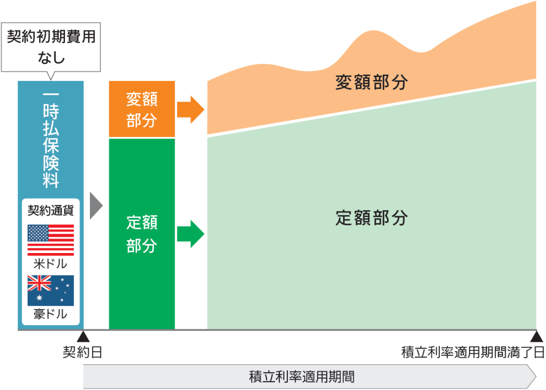 未来を楽しむ終身保険 │ 商品を探す │ マニュライフ生命