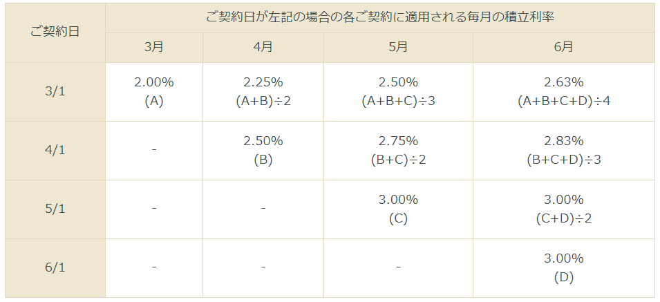 設定例