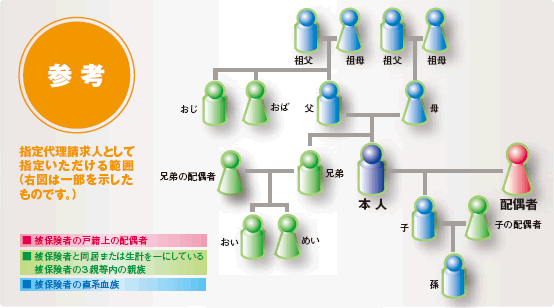 保険金等の請求時に、指定代理請求人の指定範囲の要件を満たさなくなった場合