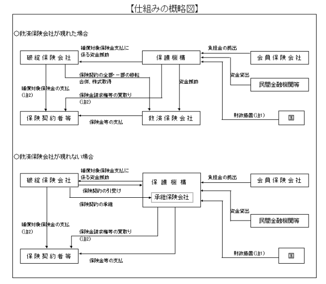 【仕組みの概略図】